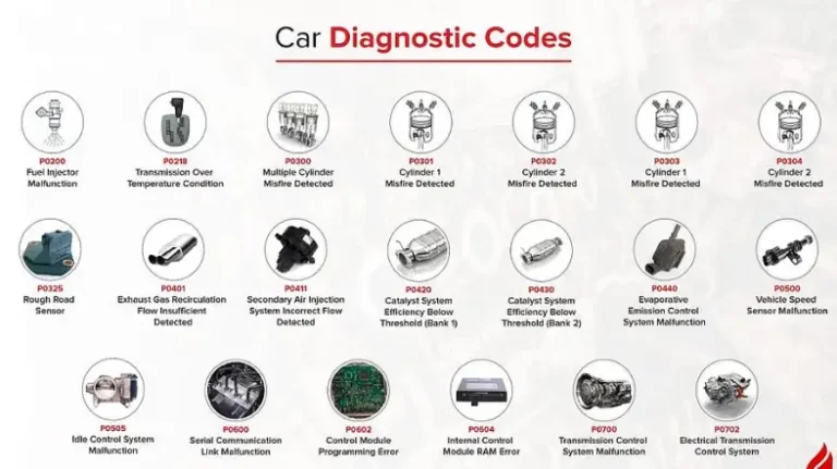 Car Diagnostic Codes List: What Every Driver Should Know